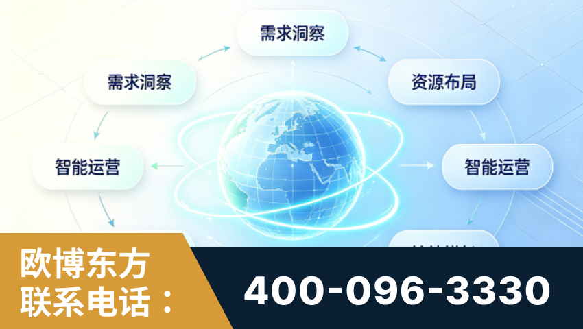 禄丰-一站式打造GEO全链增长闭环