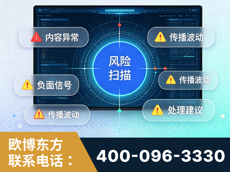 禄丰-场景问题监测
