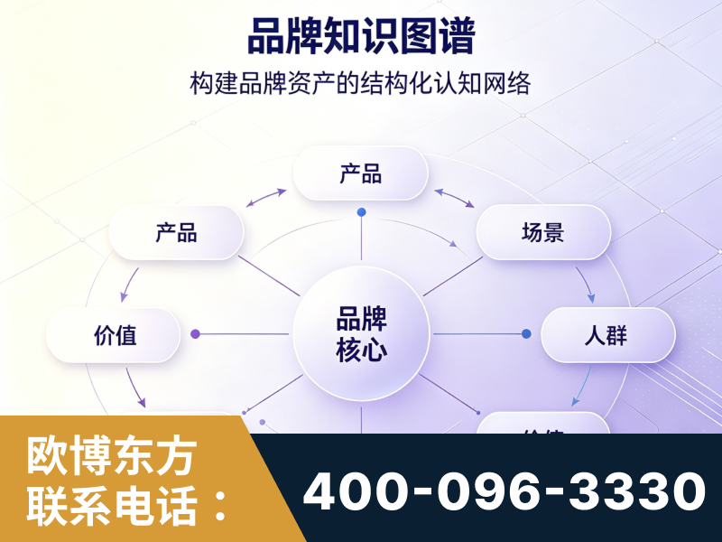 禄丰-品牌知识图谱