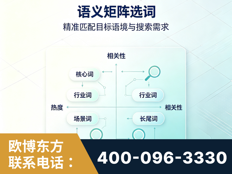 禄丰-语义矩阵选词