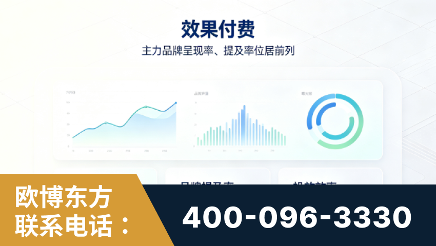 禄丰-效果付费：主力品牌呈现率、提及率位居前列