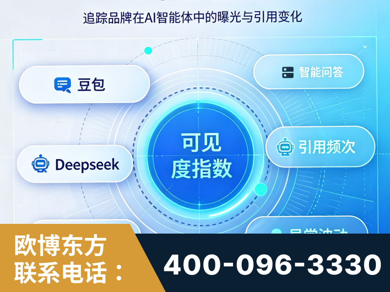 禄丰-AI可见度监测