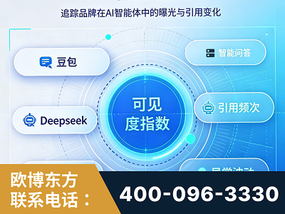禄丰-AI可见度监测