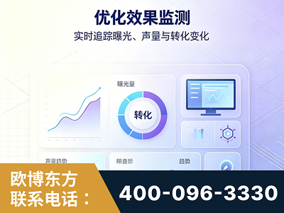 禄丰-优化效果监测