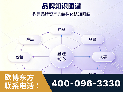 禄丰-品牌知识图谱