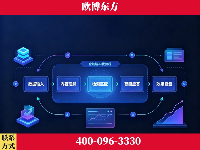 禄丰-品牌优化